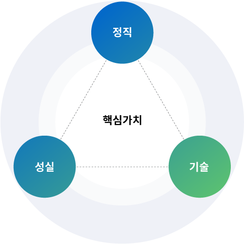 인재상 인포그래픽